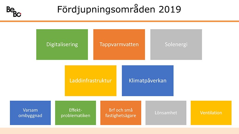 BeBo fördjupningsområden 2019