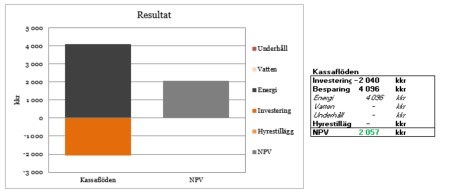 BeBo lönsamhetskalkyl